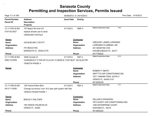 Sarasota County Permitting and Inspection Services, Permits Issued