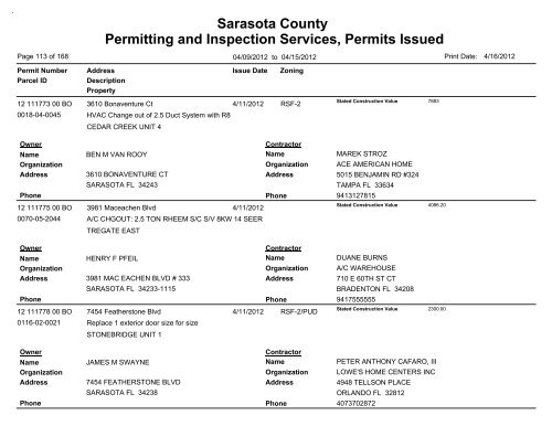 Sarasota County Permitting and Inspection Services, Permits Issued