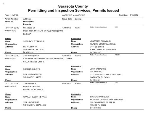 Sarasota County Permitting and Inspection Services, Permits Issued