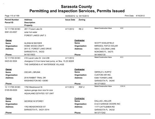 Sarasota County Permitting and Inspection Services, Permits Issued