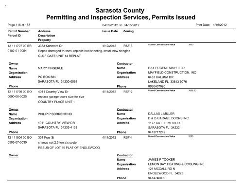 Sarasota County Permitting and Inspection Services, Permits Issued