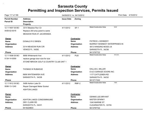 Sarasota County Permitting and Inspection Services, Permits Issued