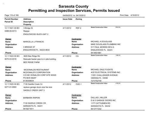 Sarasota County Permitting and Inspection Services, Permits Issued