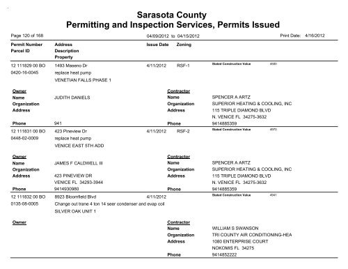 Sarasota County Permitting and Inspection Services, Permits Issued