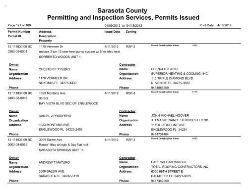 Sarasota County Permitting and Inspection Services, Permits Issued