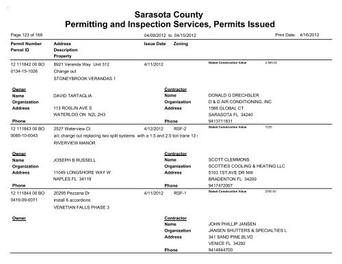 Sarasota County Permitting and Inspection Services, Permits Issued