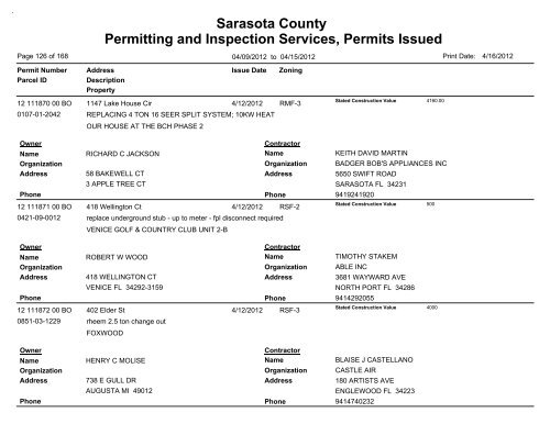 Sarasota County Permitting and Inspection Services, Permits Issued