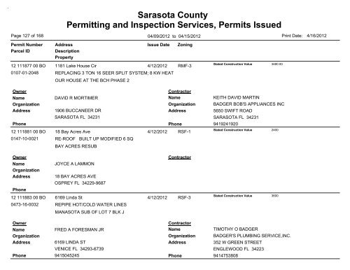 Sarasota County Permitting and Inspection Services, Permits Issued