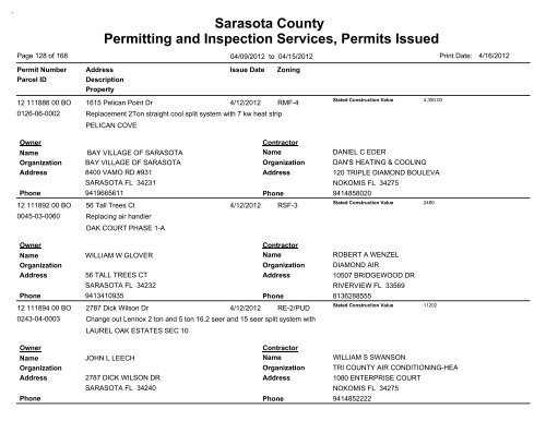 Sarasota County Permitting and Inspection Services, Permits Issued