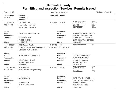 Sarasota County Permitting and Inspection Services, Permits Issued