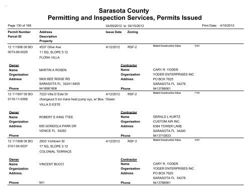 Sarasota County Permitting and Inspection Services, Permits Issued