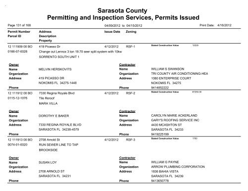 Sarasota County Permitting and Inspection Services, Permits Issued