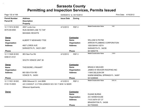 Sarasota County Permitting and Inspection Services, Permits Issued