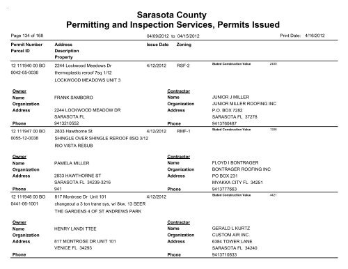 Sarasota County Permitting and Inspection Services, Permits Issued