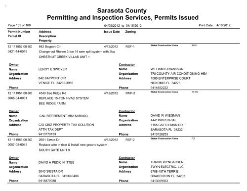 Sarasota County Permitting and Inspection Services, Permits Issued