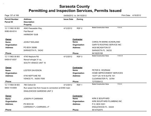 Sarasota County Permitting and Inspection Services, Permits Issued