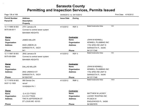 Sarasota County Permitting and Inspection Services, Permits Issued