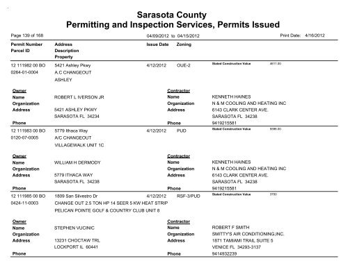 Sarasota County Permitting and Inspection Services, Permits Issued