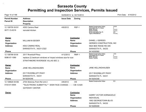 Sarasota County Permitting and Inspection Services, Permits Issued