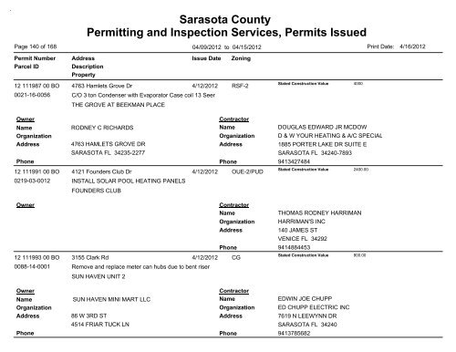 Sarasota County Permitting and Inspection Services, Permits Issued