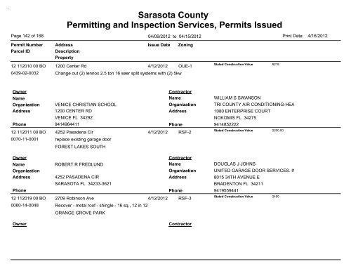 Sarasota County Permitting and Inspection Services, Permits Issued