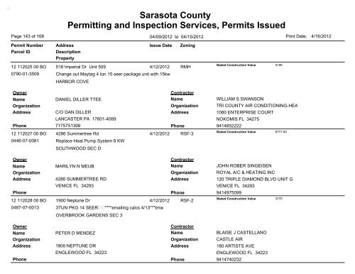 Sarasota County Permitting and Inspection Services, Permits Issued