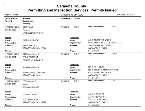 Sarasota County Permitting and Inspection Services, Permits Issued