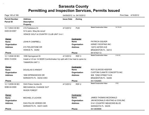 Sarasota County Permitting and Inspection Services, Permits Issued