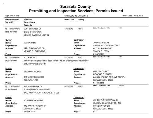 Sarasota County Permitting and Inspection Services, Permits Issued