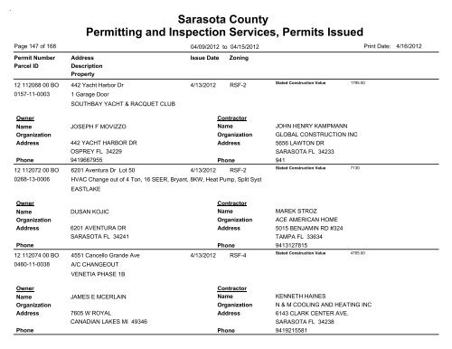 Sarasota County Permitting and Inspection Services, Permits Issued