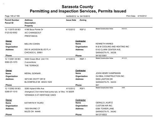 Sarasota County Permitting and Inspection Services, Permits Issued