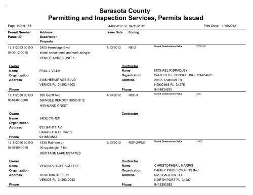 Sarasota County Permitting and Inspection Services, Permits Issued