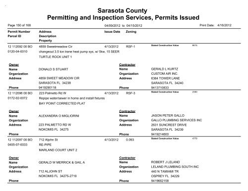 Sarasota County Permitting and Inspection Services, Permits Issued