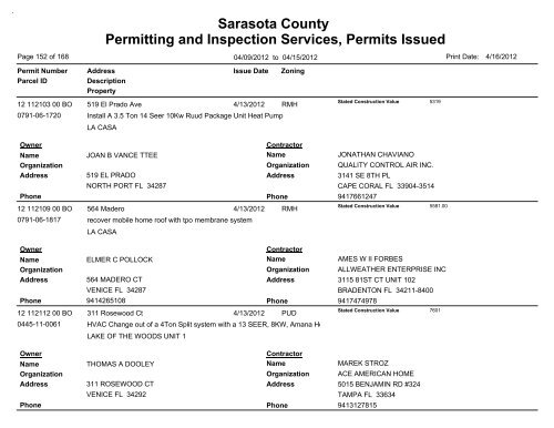 Sarasota County Permitting and Inspection Services, Permits Issued