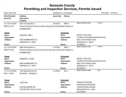 Sarasota County Permitting and Inspection Services, Permits Issued