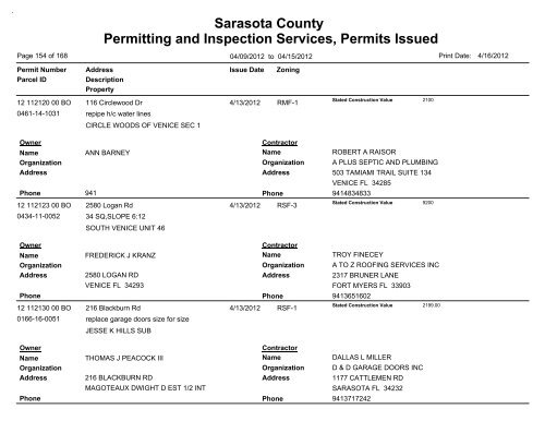 Sarasota County Permitting and Inspection Services, Permits Issued