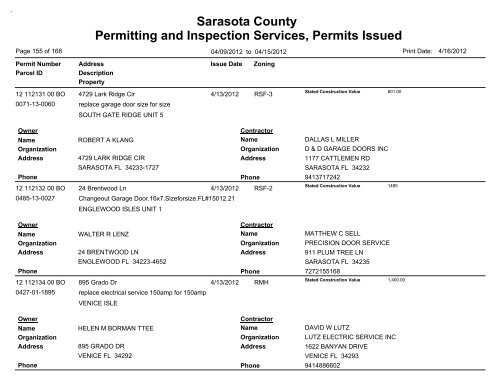 Sarasota County Permitting and Inspection Services, Permits Issued