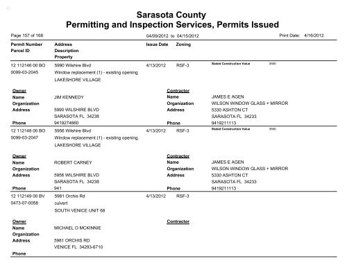 Sarasota County Permitting and Inspection Services, Permits Issued