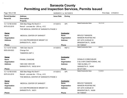 Sarasota County Permitting and Inspection Services, Permits Issued