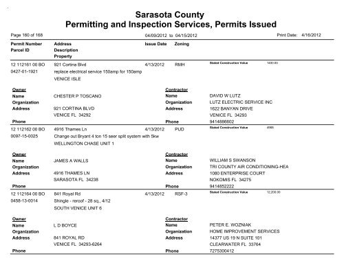 Sarasota County Permitting and Inspection Services, Permits Issued