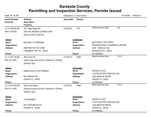 Sarasota County Permitting and Inspection Services, Permits Issued