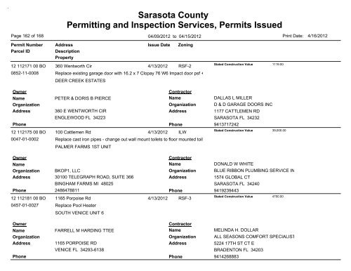 Sarasota County Permitting and Inspection Services, Permits Issued