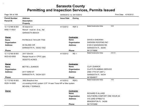 Sarasota County Permitting and Inspection Services, Permits Issued