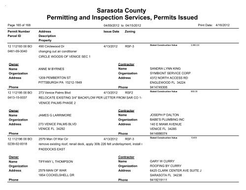 Sarasota County Permitting and Inspection Services, Permits Issued