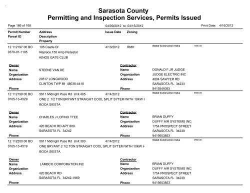 Sarasota County Permitting and Inspection Services, Permits Issued