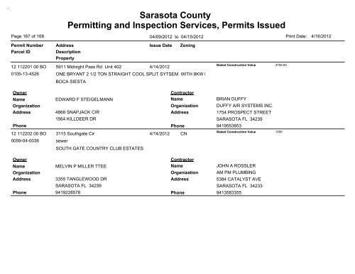 Sarasota County Permitting and Inspection Services, Permits Issued