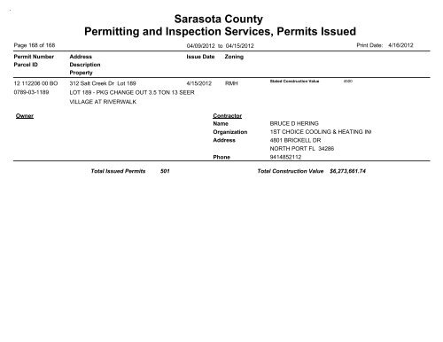 Sarasota County Permitting and Inspection Services, Permits Issued