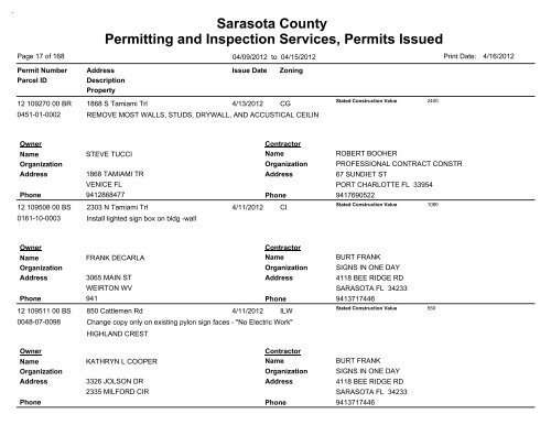 Sarasota County Permitting and Inspection Services, Permits Issued