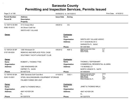 Sarasota County Permitting and Inspection Services, Permits Issued