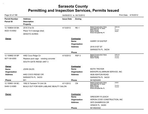 Sarasota County Permitting and Inspection Services, Permits Issued